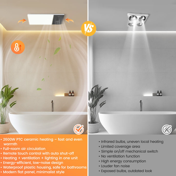 Taste Relax Space 3-in-1 Bathroom Ceiling Heater with PTC Ceramic Heating, LED Light &amp; Exhaust Fan - White