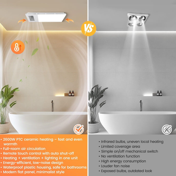 Taste Relax Space 3-in-1 Bathroom Ceiling Heater with 360° Heat Circulation, LED Light &amp; Exhaust Fan - White
