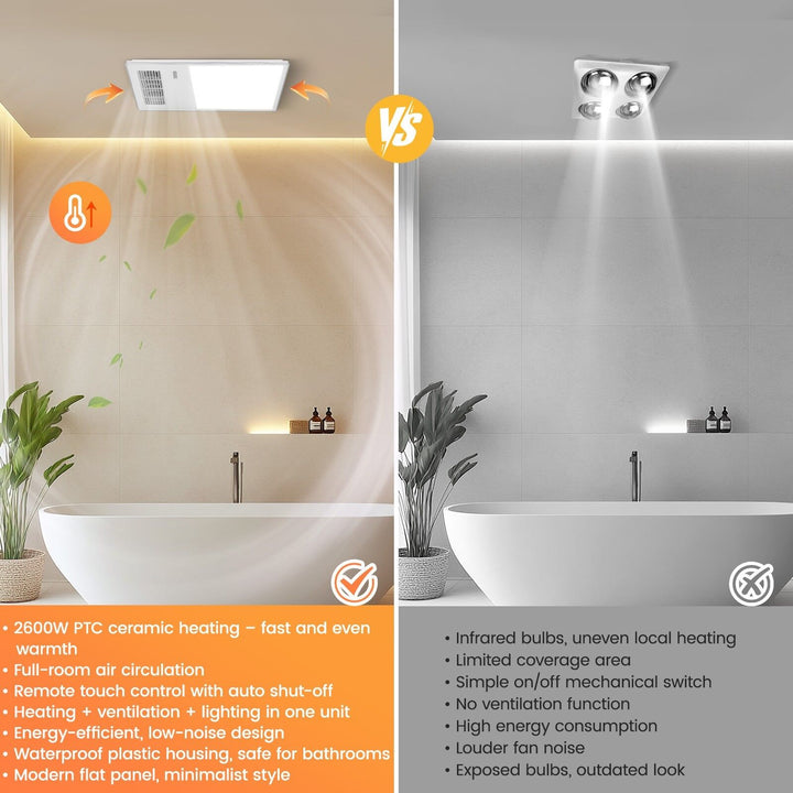 Taste Relax Space 3-in-1 Bathroom Ceiling Heater with Dual-Fan Airflow, LED Light &amp; Exhaust Fan - White