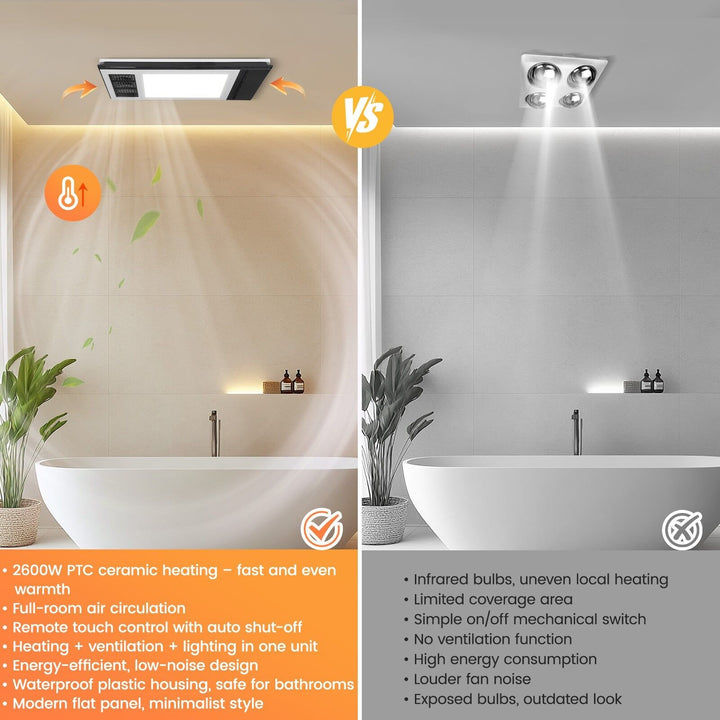 Taste Relax Space 3-in-1 Bathroom Ceiling Heater with Dual-Fan Airflow, LED Light &amp; Black Trim - White