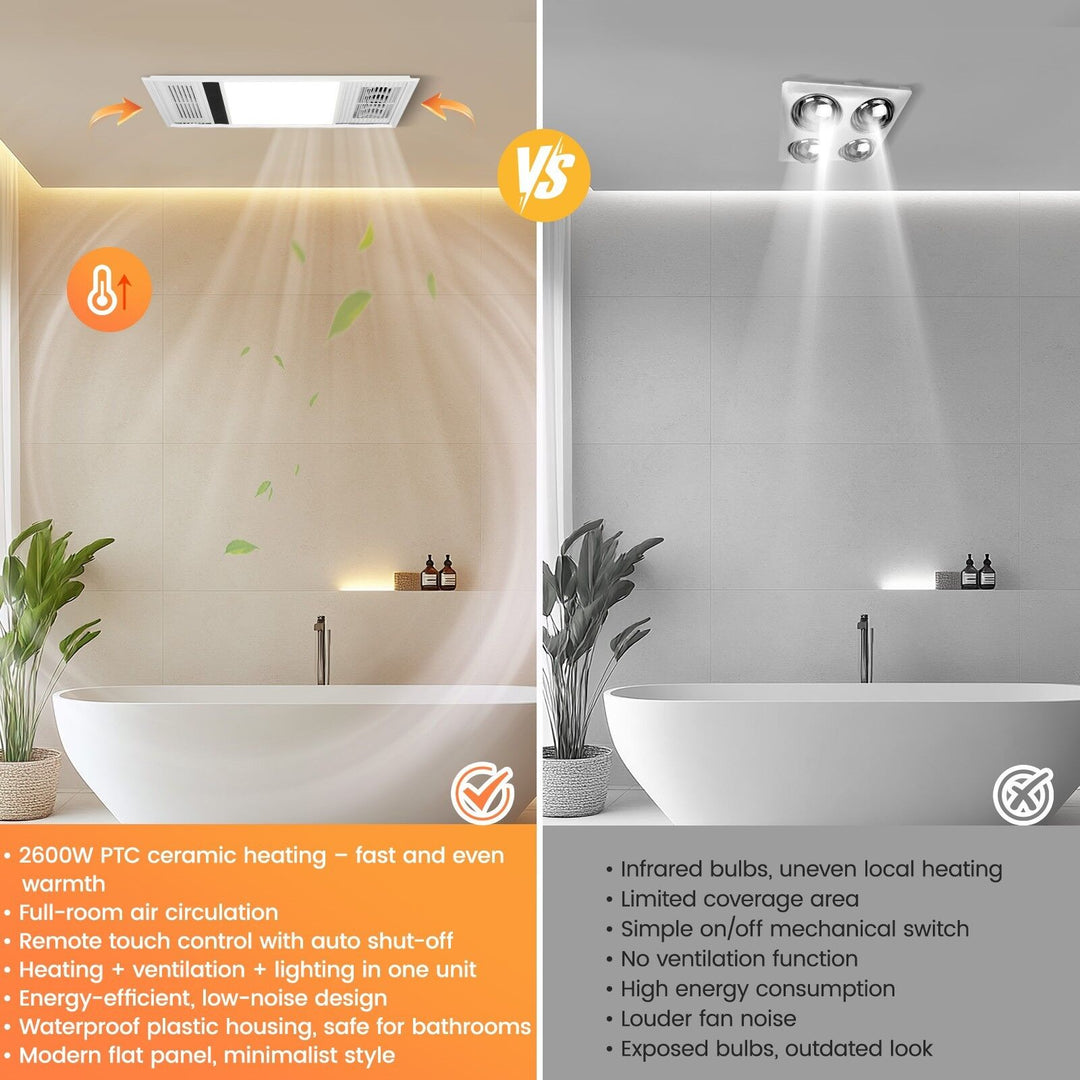 Taste Relax Space 3-in-1 Bathroom Ceiling Heater with Wide Ventilation Fascia, LED Light &amp; Exhaust Fan - White