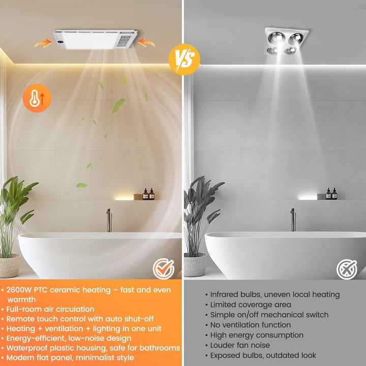 Taste Relax Space 3-in-1 Bathroom Ceiling Heater with Digital Display, LED Light &amp; Exhaust Fan - White