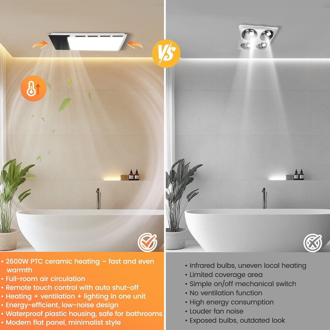 Taste Relax Space 3-in-1 Bathroom Ceiling Heater with Black Ventilation Panel, LED Light &amp; Exhaust Fan - White