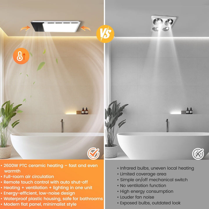 Taste Relax Space 3-in-1 Bathroom Ceiling Heater with Black Ventilation Panel, LED Light &amp; Exhaust Fan - White