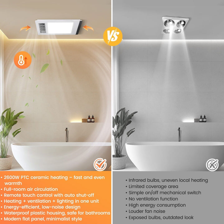 Taste Relax Space 3-in-1 Bathroom Ceiling Heater with Black Side Accent, LED Light &amp; Exhaust Fan - White