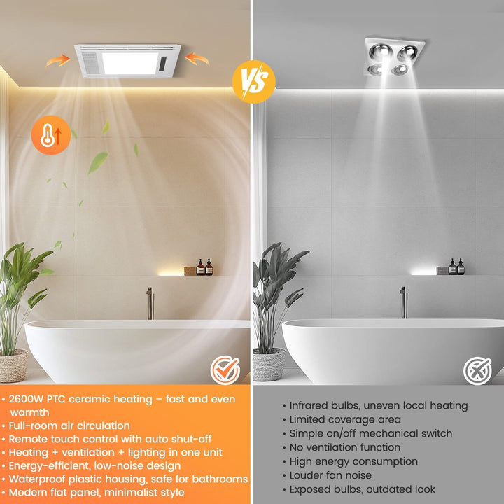 Taste Relax Space 3-in-1 Bathroom Ceiling Heater with Dual-Fan Airflow, LED Light &amp; Black Accent - White